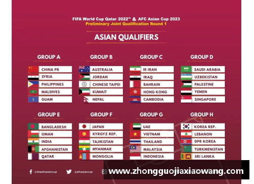 2024亚洲杯预选赛赛程及分组情况