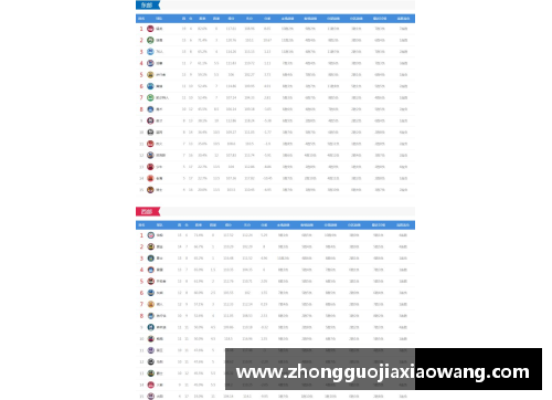 NBA今日战报及最新排名一览表：东西部三强逆袭 隐形强队崛起！
