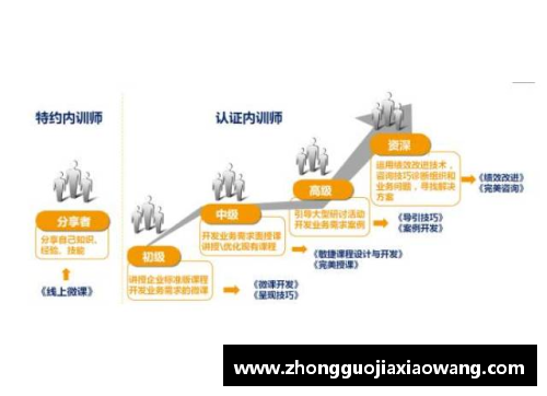 球员下放政策：重构青训路径、培养新生力量